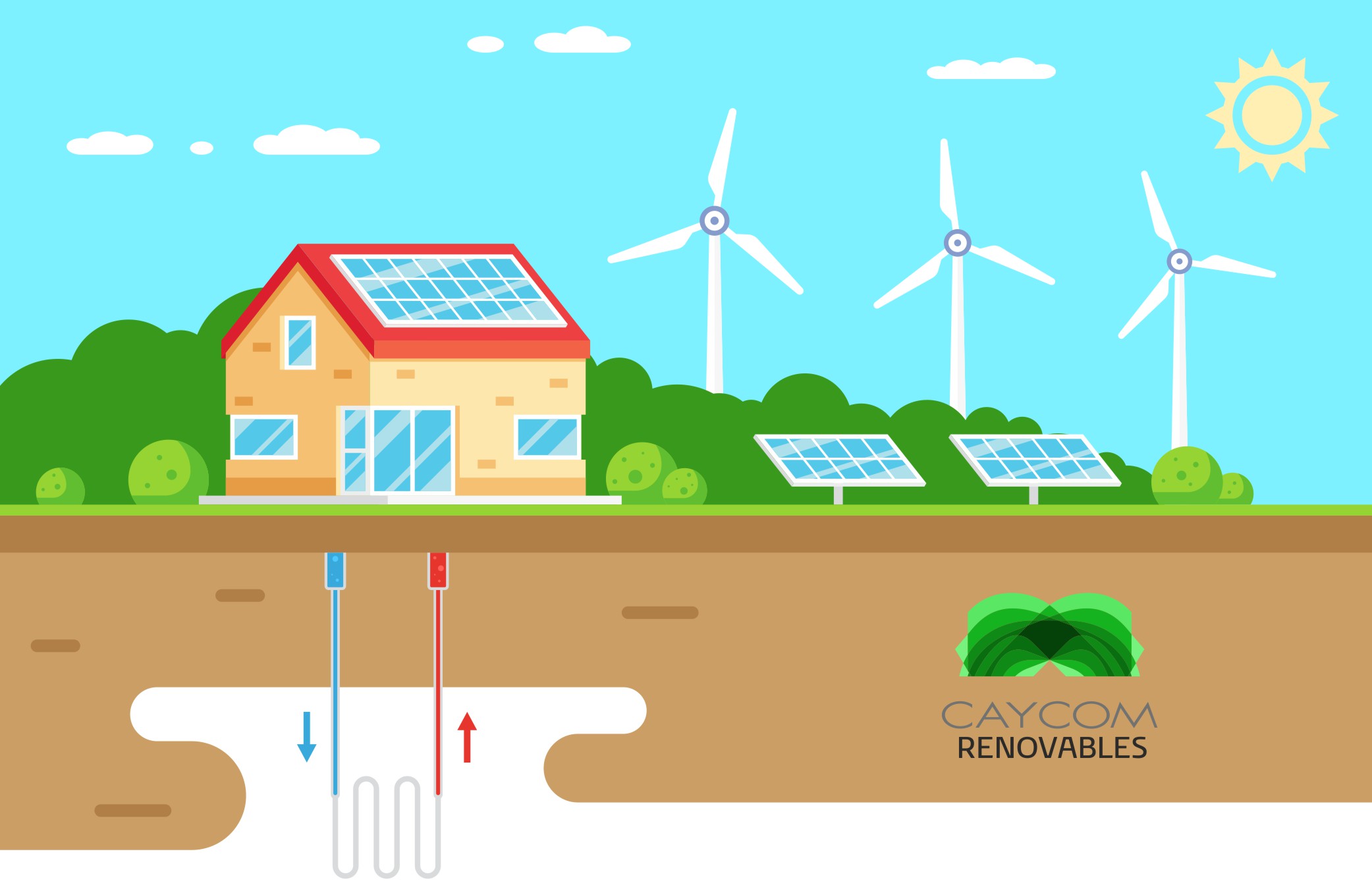 Energía geotérmica como parte de una instalación de renovables